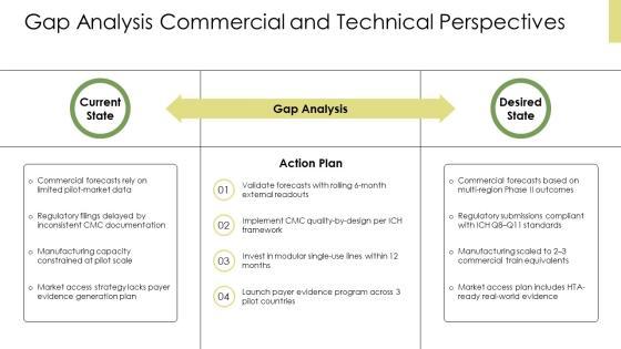 Biotechnology PPT PowerPoint VM