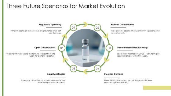 Biotechnology PPT PowerPoint VM