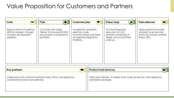 Biotechnology PPT PowerPoint VM