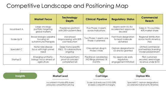 Biotechnology PPT PowerPoint VM