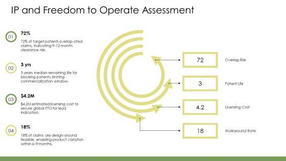 Biotechnology PPT PowerPoint VM