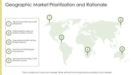 Biotechnology PPT PowerPoint VM