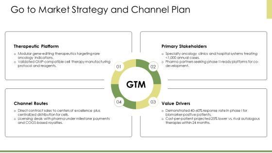 Biotechnology PPT PowerPoint VM