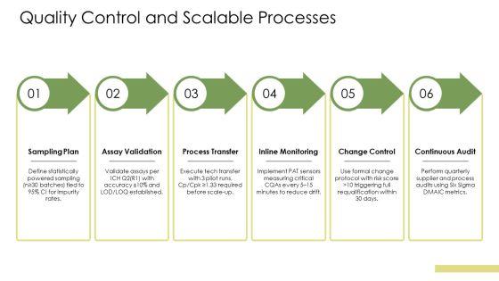 Biotechnology PPT PowerPoint VM