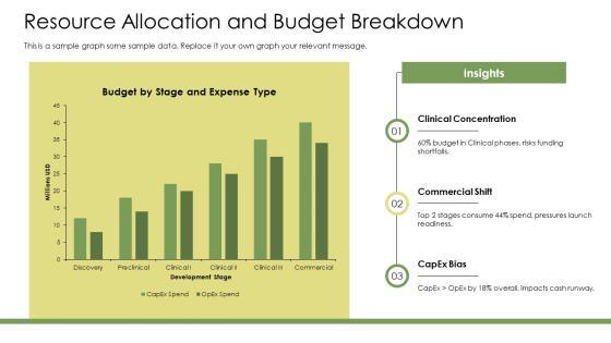Biotechnology PPT PowerPoint VM
