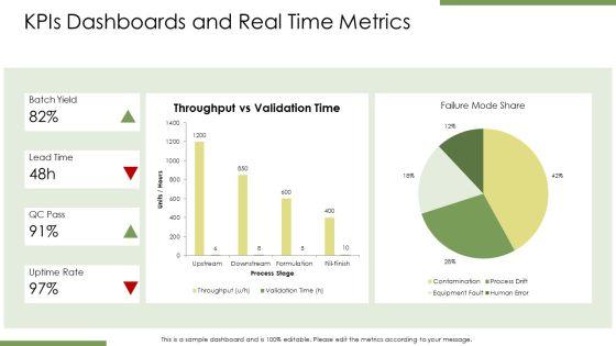 Biotechnology PPT PowerPoint VM