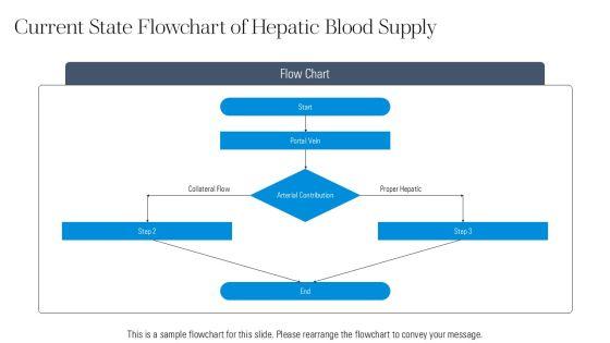Blood Supply Of Liver Flowchart PPT Presentation VM