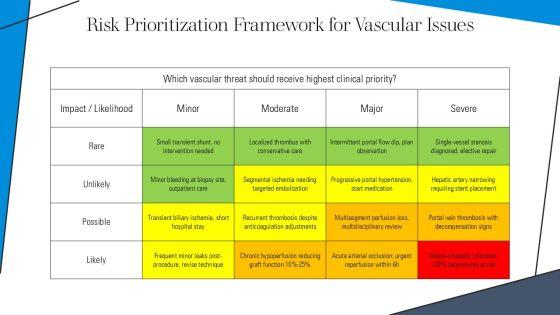 Blood Supply Of Liver Flowchart PPT Presentation VM