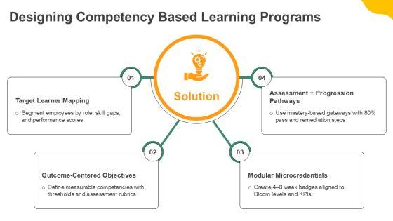 Bloom Taxonomy PPT PPT Guidelines VM