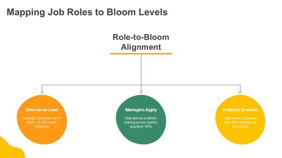 Bloom Taxonomy PPT PPT Guidelines VM