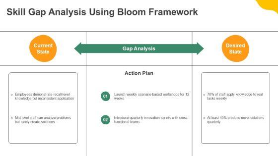 Bloom Taxonomy PPT PPT Guidelines VM
