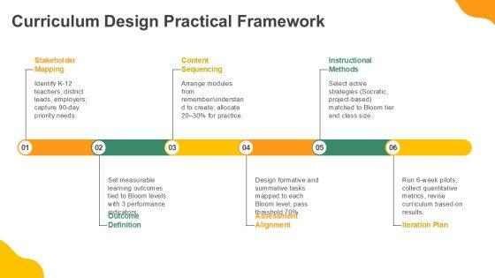 Bloom Taxonomy PPT PPT Guidelines VM
