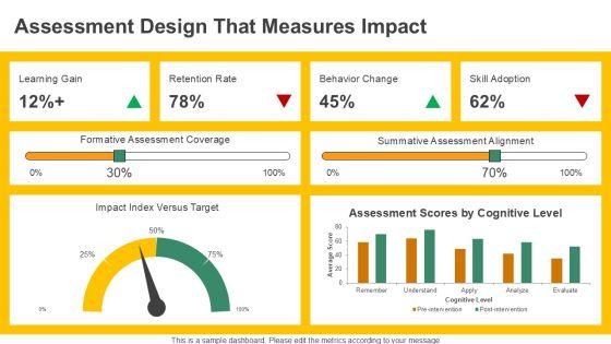 Bloom Taxonomy PPT PPT Guidelines VM
