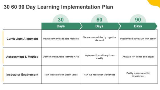 Bloom Taxonomy PPT PPT Guidelines VM