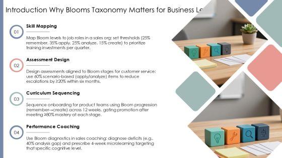 Blooms Taxonomy PPT PPT Graphics VM