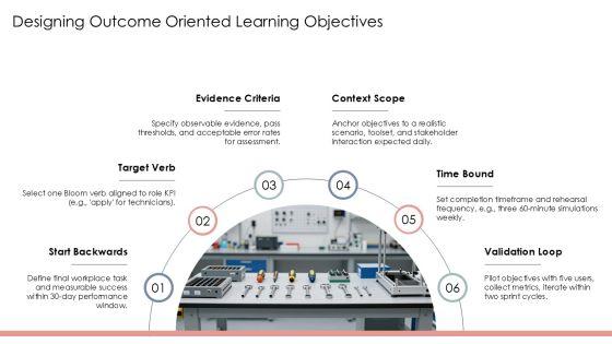 Blooms Taxonomy PPT PPT Graphics VM