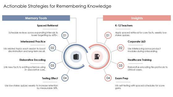 Blooms Taxonomy PPT PPT Graphics VM