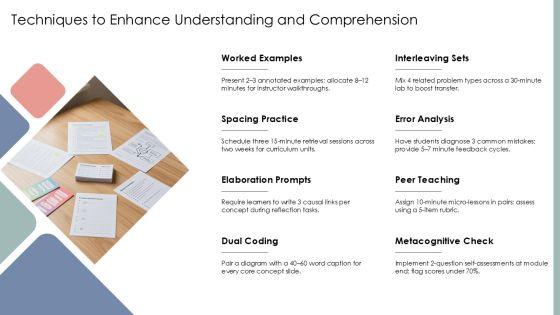 Blooms Taxonomy PPT PPT Graphics VM