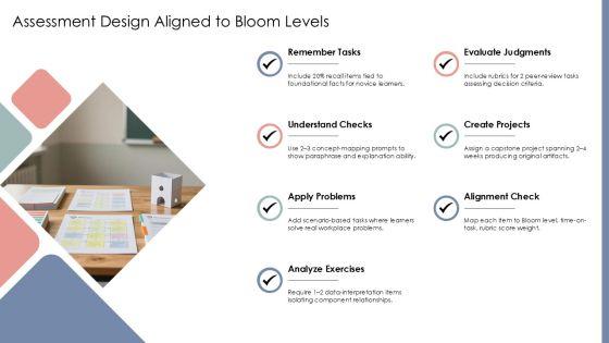 Blooms Taxonomy PPT PPT Graphics VM