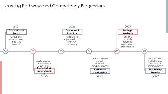 Blooms Taxonomy PPT PPT Graphics VM