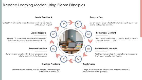 Blooms Taxonomy PPT PPT Graphics VM
