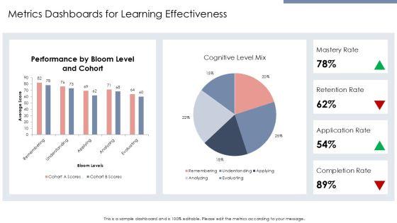 Blooms Taxonomy PPT PPT Graphics VM