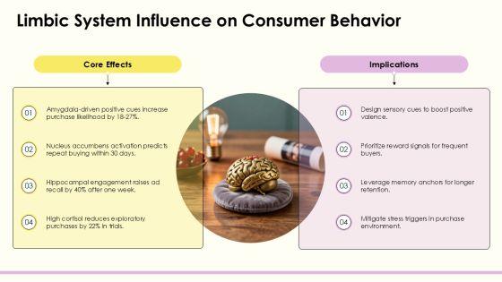 Brain Anatomy And Physiology PPT Presentation PPT Summary VM