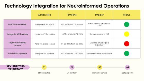 Brain Anatomy And Physiology PPT Presentation PPT Summary VM