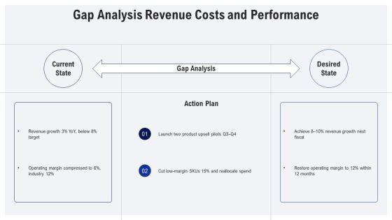 Budget Proposal For Budget Planning PPT Template VM