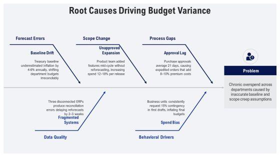 Budget Proposal For Budget Planning PPT Template VM