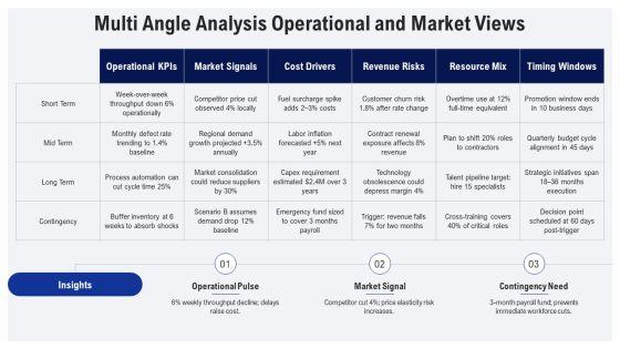 Budget Proposal For Budget Planning PPT Template VM