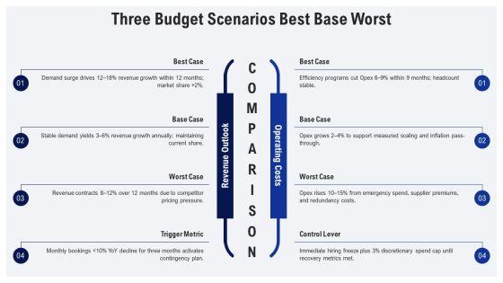 Budget Proposal For Budget Planning PPT Template VM