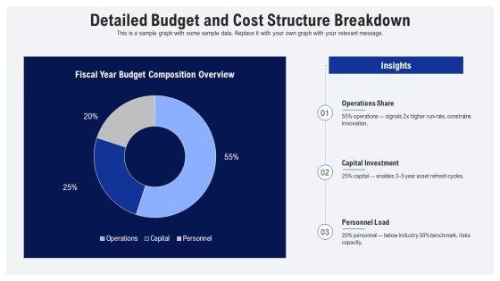 Budget Proposal For Budget Planning PPT Template VM