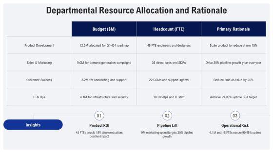 Budget Proposal For Budget Planning PPT Template VM