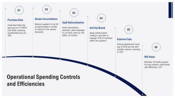 Budget Proposal For Budget Planning PPT Template VM