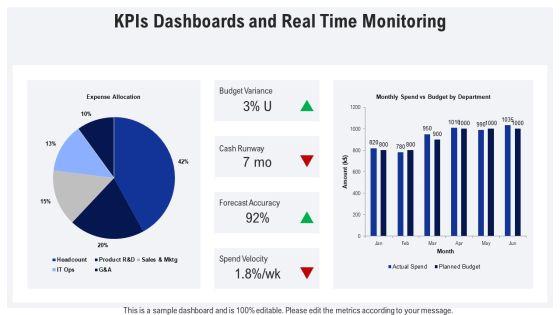 Budget Proposal For Budget Planning PPT Template VM