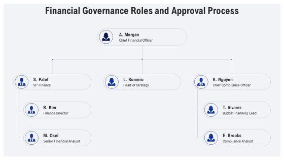 Budget Proposal For Budget Planning PPT Template VM