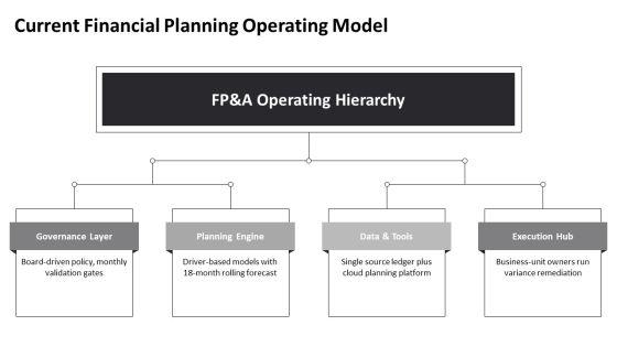 Budget Vs Forecast Vs Actual For Budget Forecasting PPT Information VM