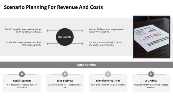 Budget Vs Forecast Vs Actual For Budget Forecasting PPT Information VM