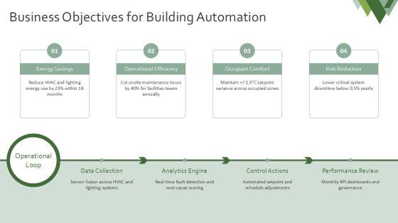 Building Automation System PPT PPT Guidelines VM