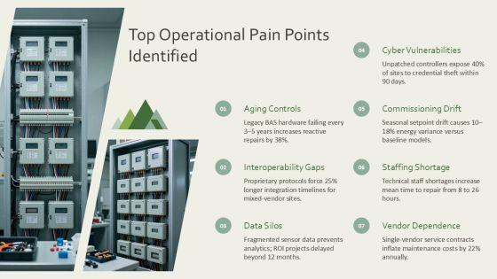 Building Automation System PPT PPT Guidelines VM