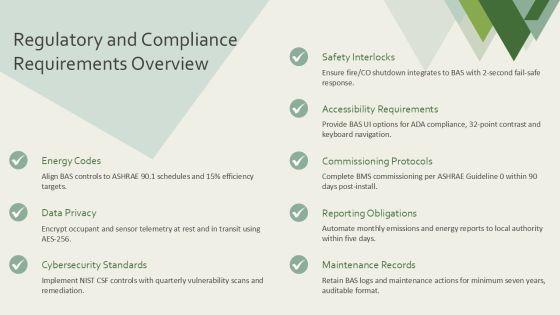 Building Automation System PPT PPT Guidelines VM
