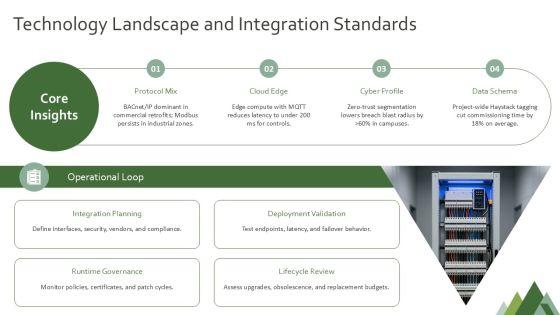 Building Automation System PPT PPT Guidelines VM