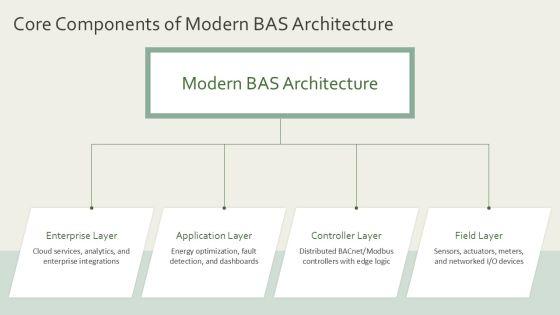 Building Automation System PPT PPT Guidelines VM