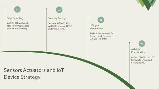 Building Automation System PPT PPT Guidelines VM