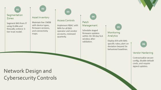 Building Automation System PPT PPT Guidelines VM