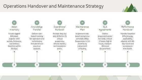Building Automation System PPT PPT Guidelines VM