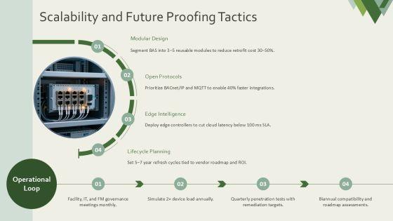 Building Automation System PPT PPT Guidelines VM
