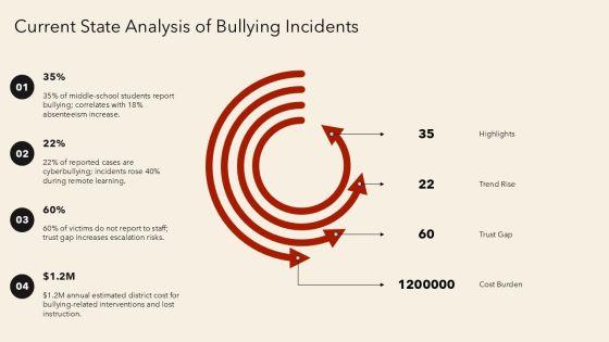 Bullying Infographic PPT Designs VM