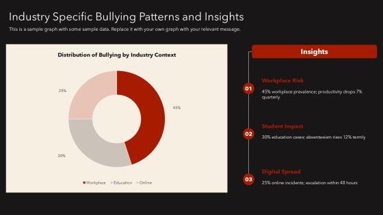 Bullying Infographic PPT Designs VM